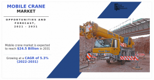 Mobile Crane Market Share