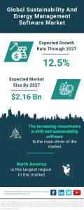 Sustainability And Energy Management Software Global Market Report 2023 – Market Size, Trends, And Global Forecast 2023-2032