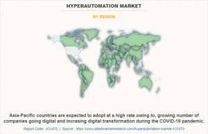 Hyperautomation Market Region