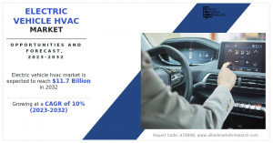Electric Vehicle HVAC Industry