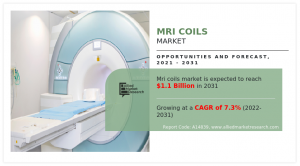 Magnetic Resonance Imaging (MRI) Coils Companies