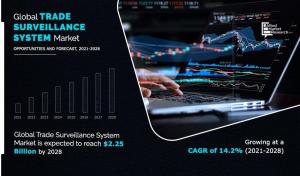 Trade Surveillance System Market Global Opportunity Analysis and Industry Forecast, 2021–2028