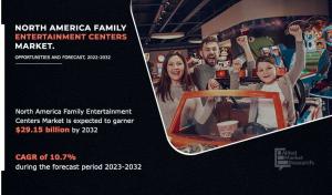 North America Family Indoor Entertainment Centers Market to Reach USD 22.18 Billion By 2030, Top Impacting Factors