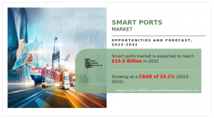 Smart Ports Market Size