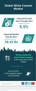 White Cement Global Market Report 2023 – Market Size, Trends, And Global Forecast 2023-2032