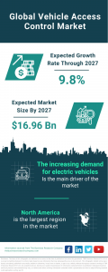 Vehicle Access Control Market Report 2023