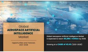 Aerospace Artificial Intelligence Market Size