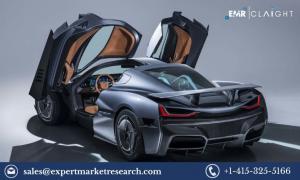 Hypercar Market