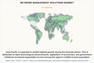 Network Management Solutions Market Region