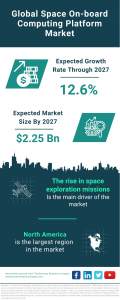 Space On Board Computing Platform Global Market Report 2023 – Market Size, Trends, And Global Forecast 2023-2032