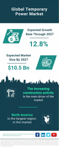 Temporary Power Global Market Report 2023 – Market Size, Trends, And Global Forecast 2023-2032