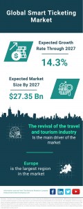 Smart Ticketing Global Market Report 2023 – Market Size, Trends, And Global Forecast 2023-2032