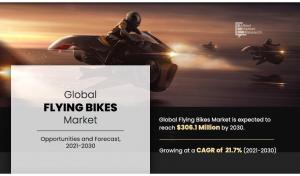 Flying Bikes Market