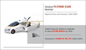Flying car Market