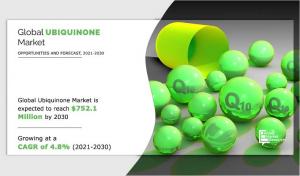 ubiquinone market