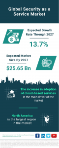 Security As A Service Market Report 2023 – Market Size, Trends, And Forecast 2023-2027