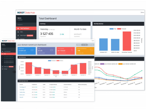 Roxot Data Hub Total Dashboards