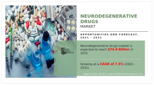 Neurodegenerative Drugs Market Forecast to 2031