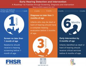 Studies show that babies who are deaf or hard of hearing have the best chance for language development when interventions begin by 6 months of age.