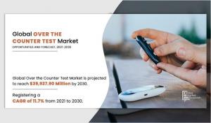 New study focusing on Over-The-Counter Test (OTC) Market
