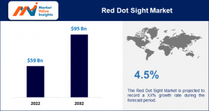 Red Dot Sight Market