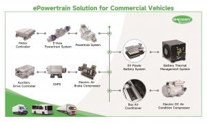 Brogen ePowertrain Solution for Commercial Vehicles