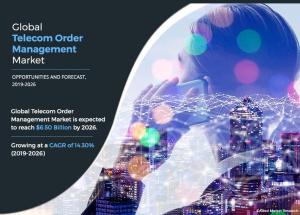 telecom-order-management-market