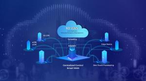 SD-WAN Optimization Market