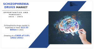 Schizophrenia drugs market