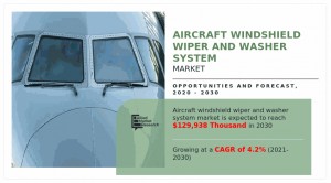 Clear Skies Ahead : Aircraft Windshield Wiper and Washer System Market Trends Forecast, 2020-2030