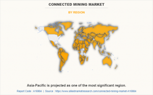 Connected Mining Market Region