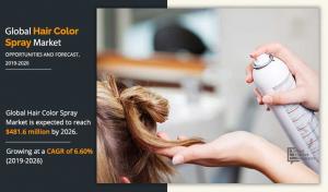 Hair Color Spray Market Growing at 6.6% CAGR to Hit 1.60 million