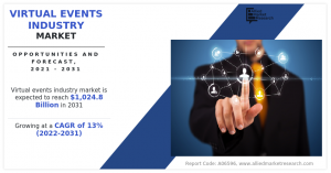 Events Industry Market Growing at 9.2% CAGR to Hit 7.10 billion