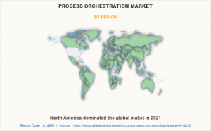 Process Orchestration Market Region