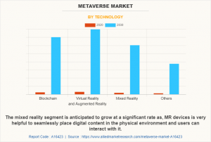 Metaverse Market Segment