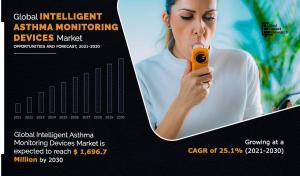 Intelligent Asthma Monitoring Devices Market Trends 2032