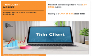 Thin Client Market Size