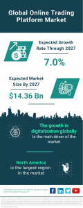 Online Trading Platform Market to Reach .36B by 2027, Driven by Global Digitalization and Tech Advancements