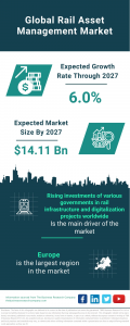 Analyzing the Global Rail Asset Management Market