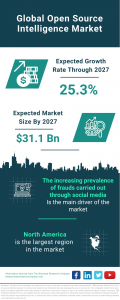 Open Source Intelligence Market Report 2023 – Market Size, Trends, And Forecast 2023-2027