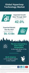 The Business Research Company's Hyperloop Technology Global Market Report 2023 – Market Size, Trends, And Global Forecast 2023-2032