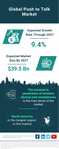 Analyzing the Global Push-to-Talk Market