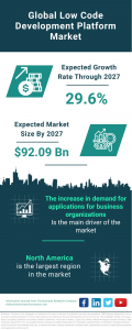 Low Speed Electric Vehicle Market Report 2023 – Market Size, Trends, And Global Forecast 2023-2032