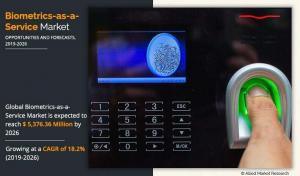 biometrics-as-a-service-market