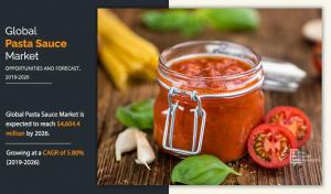 pasta sauce market