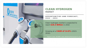 Clean Hydrogen Market Analysis
