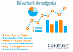 Medical Camera Market