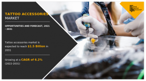 Tattoo Accessories Market is estimated to reach .5 billion by 2031, growing at a CAGR of 6.2% To 2031.