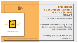 Embedded Subscriber Identity Module Market