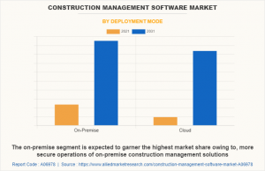 Construction Management Software Market Type